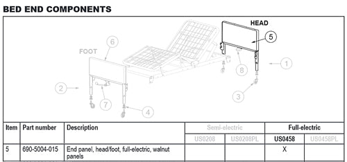 Bed End Panel for 