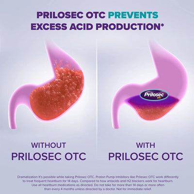 PRILOSEC OTC, TAB 20MG (42/CT) (Over the Counter) - Img 3