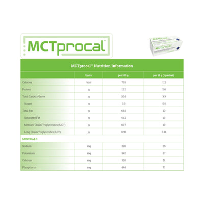 MCTprocal® Orange Flavor MCT Oral Supplement, 16-gram Packet, 1 Box of 30 (Nutritionals) - Img 2