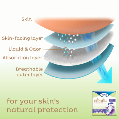 Tena® Intimates™ Overnight Bladder Control Pad, 16-Inch Length, 1 Case of 84 () - Img 9