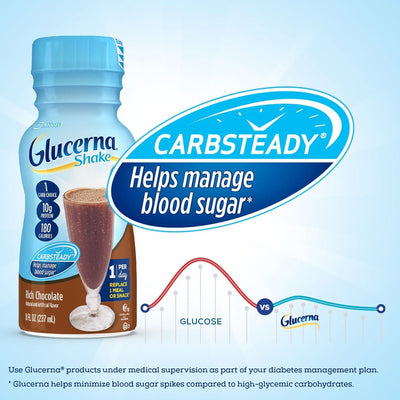 Glucerna® Shake Chocolate Oral Supplement, 8 oz. Bottle, 1 Pack of 6 (Nutritionals) - Img 5