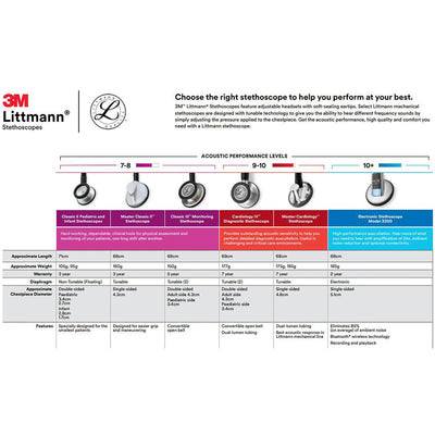 3M™ Littmann® Classic II Pediatric Stethoscope, Raspberry, 1 Each (Stethoscopes) - Img 3