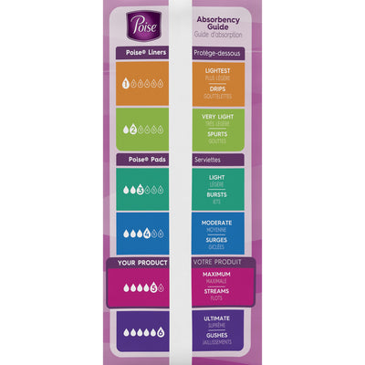 Poise Bladder Control Pads, Disposable, Heavy Absorbency, Regular Length, 3" x 11", Adult Female, Absorb-Loc Core, 1 Pack of 14 () - Img 5