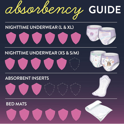 Goodnites® Girls Heavy Absorbency Nighttime Underwear, X-Small, 1 Pack of 22 () - Img 3