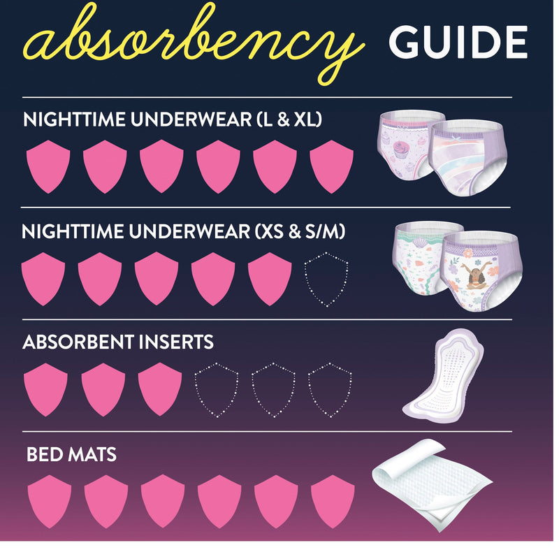 GoodNites® Absorbent Underwear, Large, 11 per Pack, 1 Case of 44 () - Img 2