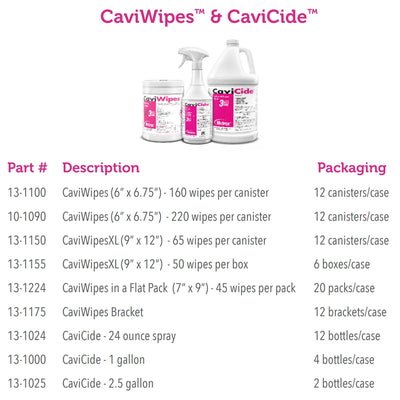 Metrex CaviWipes Surface Disinfectant Alcohol-Based Wipes, Non-Sterile, Disposable, Alcohol Scent, Canister, 6 X 6.75 Inch, 1 Each (Cleaners and Disinfectants) - Img 2