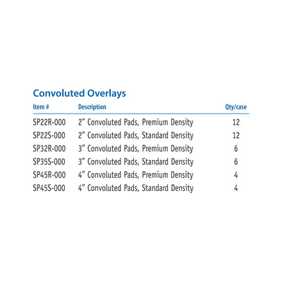 Span America Convoluted Foam Overlay, 1 Each (Mattress Overlays) - Img 6