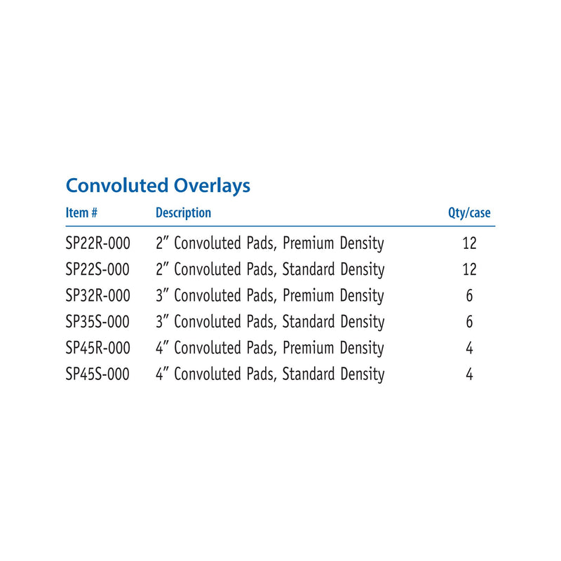 Span America Convoluted Foam Overlay, 1 Each (Mattress Overlays) - Img 6