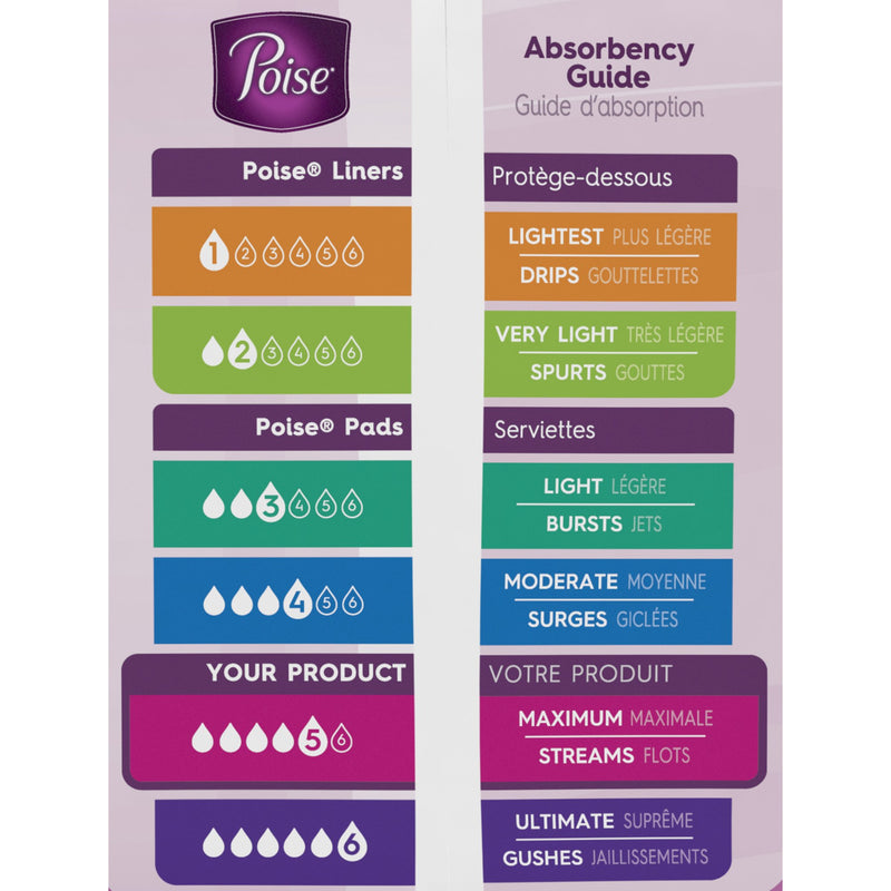 Poise® Maximum Bladder Control Pad, 12.9 Inch Length, 1 Case of 96 () - Img 7
