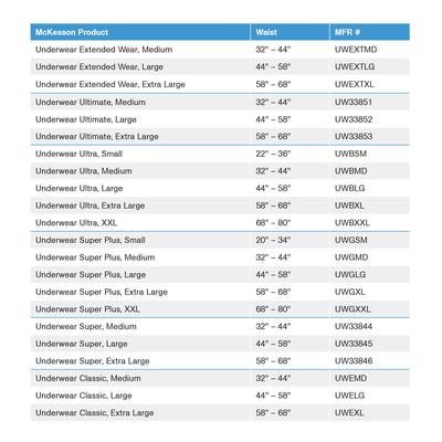 McKesson Ultimate Maximum Absorbent Underwear, Medium, 1 Bag of 20 () - Img 8