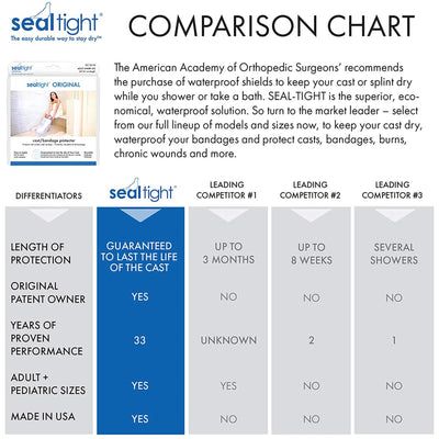 Seal-Tight® Cast Protector, 24-Inch Length, 1 Each (Casting) - Img 2