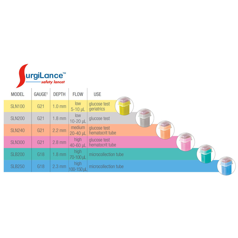 Surgilance® Safety Lancet, 1 Box of 100 (Diabetes Monitoring) - Img 5