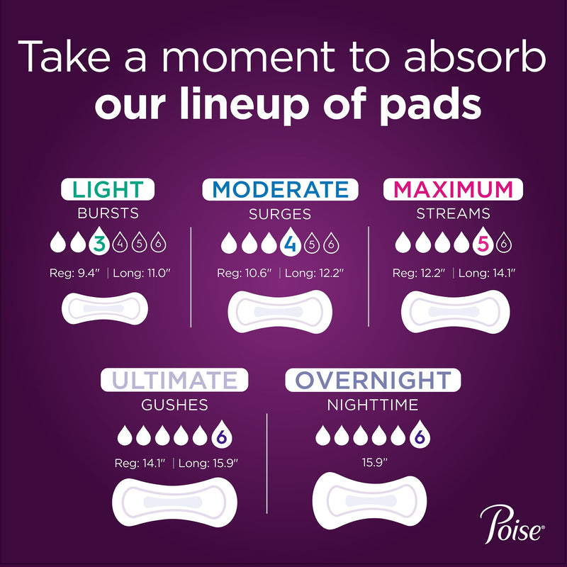 Poise Bladder Control Pads, Adult Women, Disposable, 1 Case of 120 () - Img 8