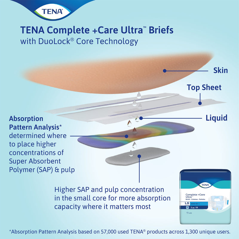 Tena® Complete Ultra™ Incontinence Brief, Extra Large, 1 Case of 72 () - Img 6