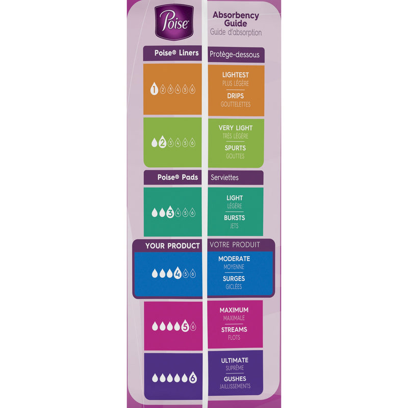 Poise Bladder Control Pads, Adult Women, Moderate Absorbency, Disposable, 12.20" Length, 1 Case of 108 () - Img 8