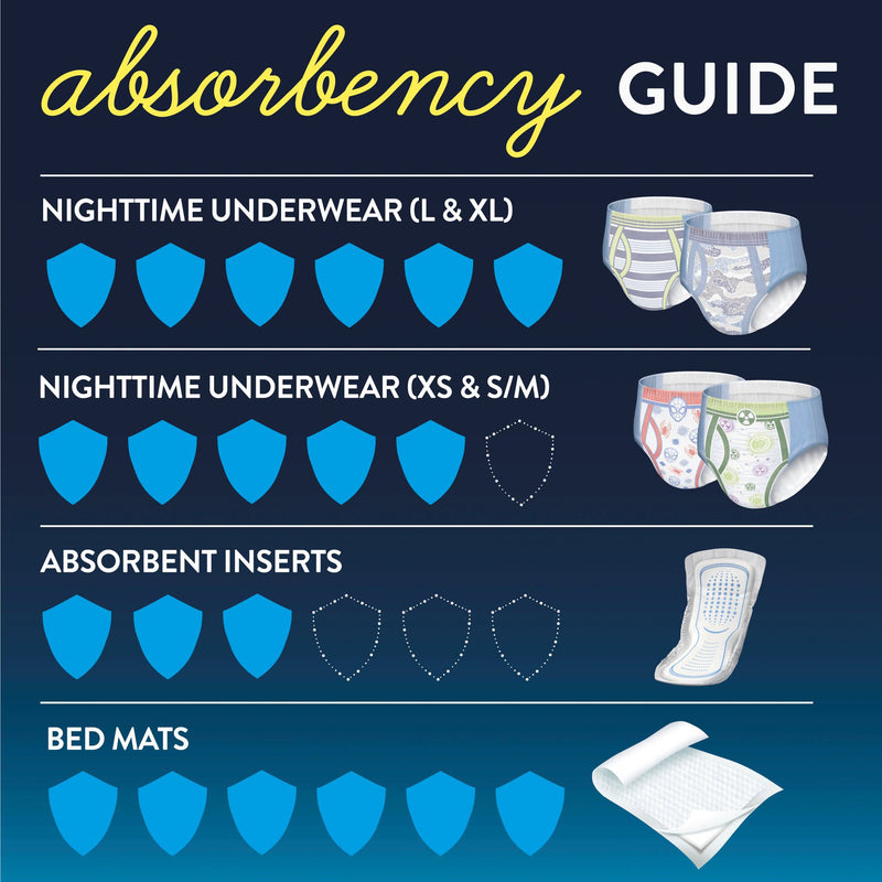 GoodNites® Absorbent Underwear, Large, 1 Case of 44 () - Img 5