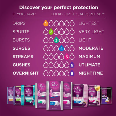 Poise® Microliners Lightest Bladder Control Pad, 6.9-Inch Length, 1 Case of 300 () - Img 2