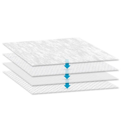 Prevalon® M2 Microclimate Body Pad Replacement Underpad, 1 Each (Body Pressure Relief Accessories) - Img 3