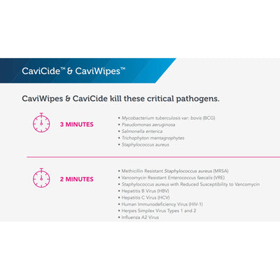 CaviCide Surface Disinfectant, Non-Sterile, Alcohol Based, 1 Case of 2 (Cleaners and Disinfectants) - Img 3