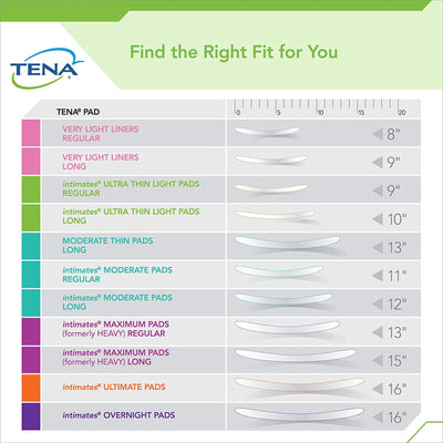 Tena® Intimates™ Ultra Thin Light Pads Regular Bladder Control Pad, 9-Inch Length, 1 Bag of 30 () - Img 3