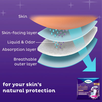 Tena® Intimates™ Overnight Bladder Control Pad, 16-Inch Length, 1 Case of 84 () - Img 5