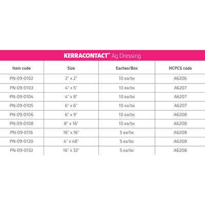 KerraContact™ Ag Silver Dressing, 4 x 5 Inch, 1 Each (Advanced Wound Care) - Img 3