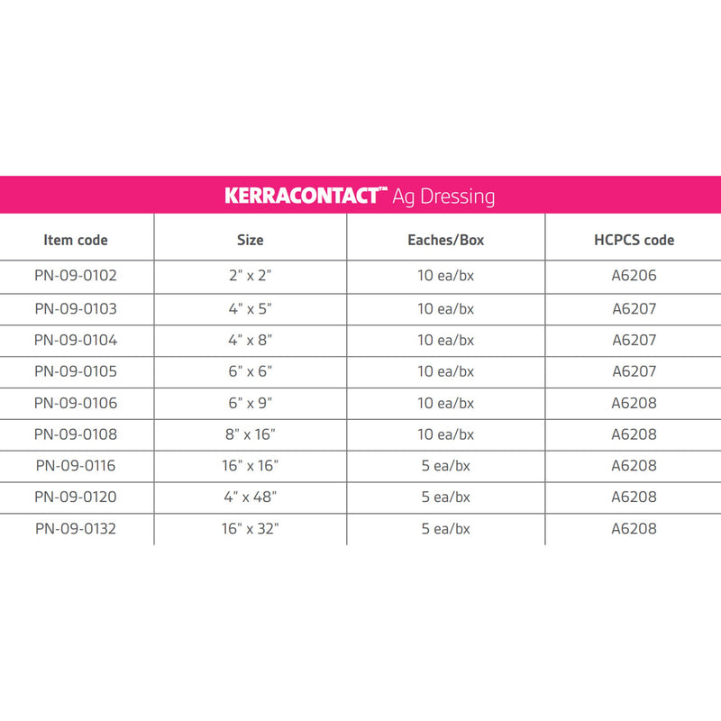 KerraContact™ Ag Silver Dressing, 4 x 5 Inch, 1 Each (Advanced Wound Care) - Img 3