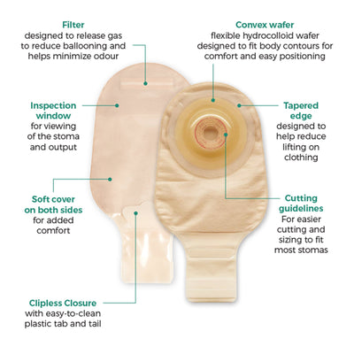 Esteem® + Flex One-Piece Drainable Opaque Ostomy Pouch, 13/16 to 1-11/16 Inch Stoma, 1 Box of 10 (Ostomy Pouches) - Img 2