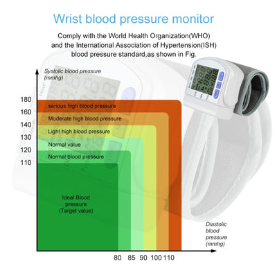 Automatic Wrist Blood Pressure Monitoring Device - Measure Systolic and Diastolic BP Pressures 2