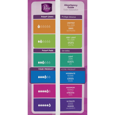 Poise® Moderate Bladder Control Pad, Regular Length, 1 Pack of 66 () - Img 6