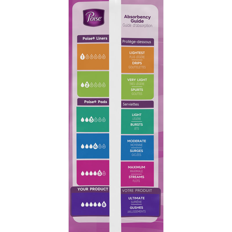 Poise Bladder Control Pads, Heavy Absorbency, 1 Pack of 33 () - Img 6