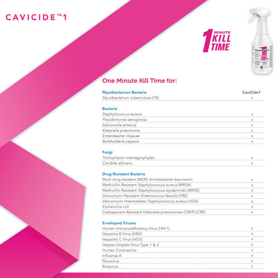 CaviCide1™ Surface Disinfectant Cleaner, 24 oz. Trigger Spray Bottle, 1 Case of 12 (Cleaners and Disinfectants) - Img 5