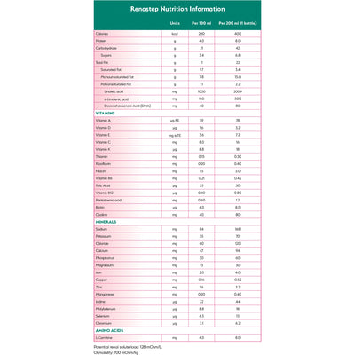Renastep™ Vanilla Pediatric Renal Oral Supplement / Tube Feeding Formula, 6.7 oz. Bottle, 1 Bottle () - Img 3