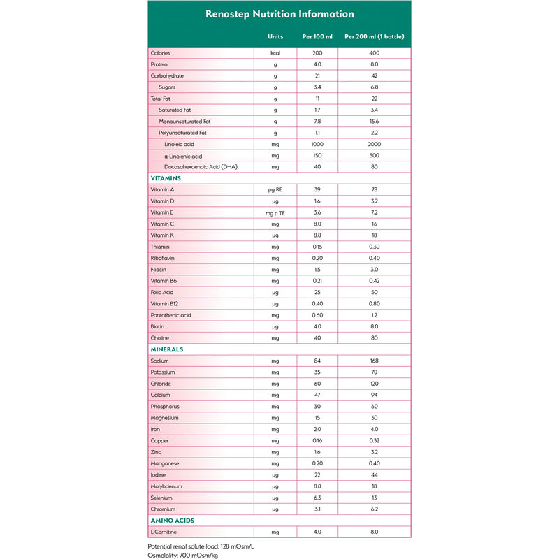 Renastep™ Vanilla Pediatric Renal Oral Supplement / Tube Feeding Formula, 6.7 oz. Bottle, 1 Bottle () - Img 3