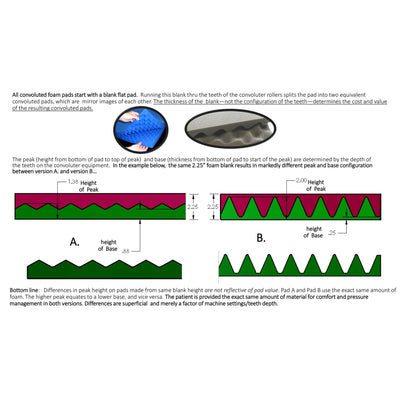 Eggcrate® Convoluted Pad, 1 Each (Mattress Overlays) - Img 2