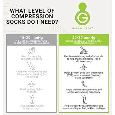 Green Drop Compression Socks - Medical-Grade Infused Support, S/M, 1 Each (Compression Garments) - Img 5