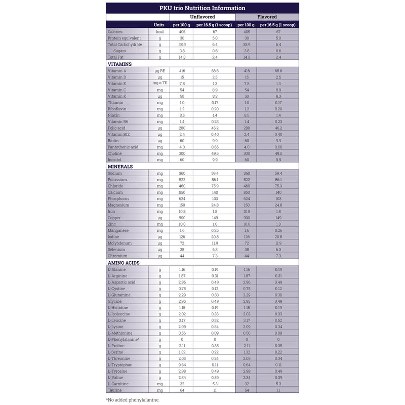 PKU trio™ Vanilla PKU Oral Supplement, 400-gram Can, 1 Each (Nutritionals) - Img 3