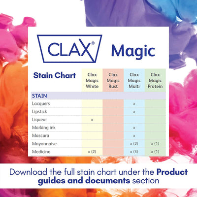 PRESPOTTER, LAUNDRY CLAX MAGICMULTI 32OZ (6/CS) (Detergents) - Img 5