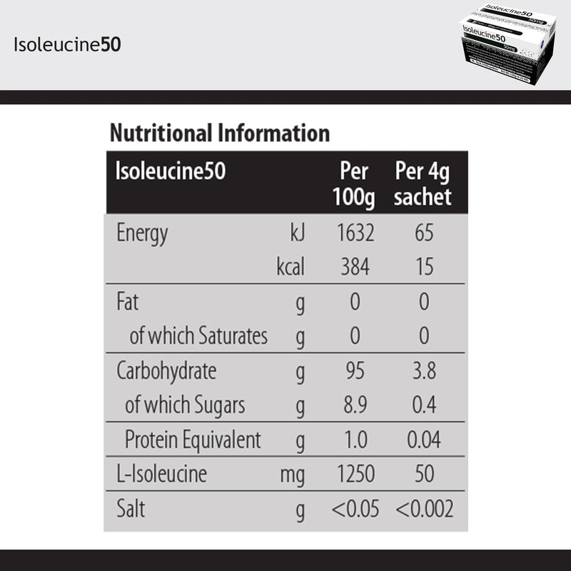 Isoleucine50 Amino Acid Oral Supplement, 4-gram Packet, 1 Box of 30 (Nutritionals) - Img 5