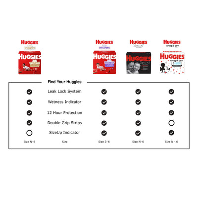 Huggies® Little Snugglers Diaper, Size 1, 1 Case of 128 () - Img 4