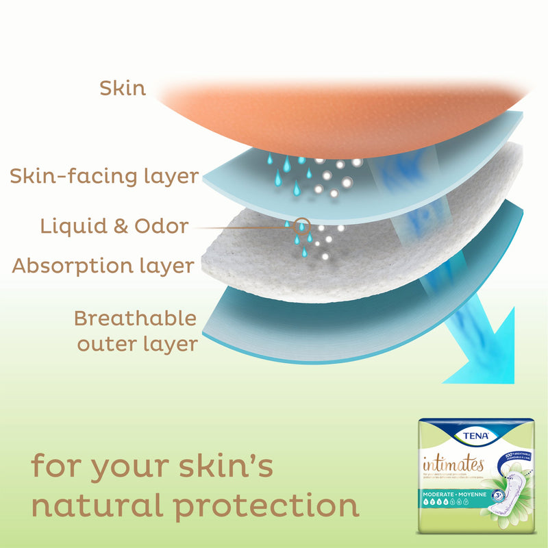 Tena® Intimates™ Moderate Bladder Control Pad, 11-Inch Length, 1 Bag of 20 () - Img 6