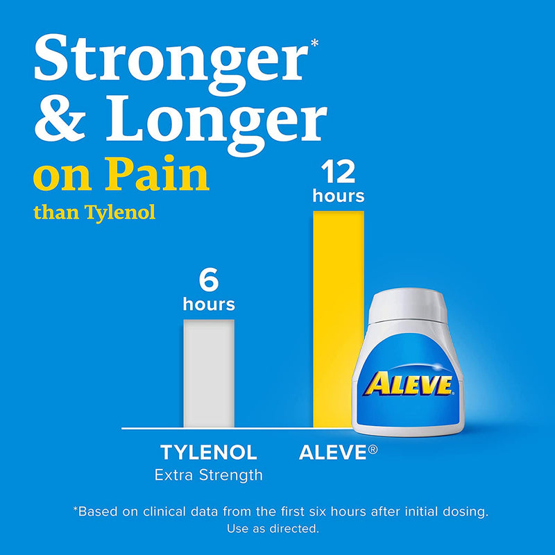 Aleve® Naproxen Sodium Pain Relief, 1 Bottle (Over the Counter) - Img 5