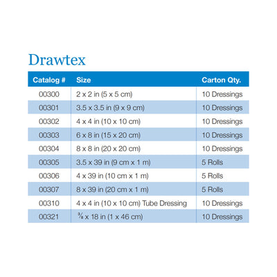 Drawtex® Hydroconductive Wound Dressing, 3 x 30 Inch, 1 Each (Advanced Wound Care) - Img 3