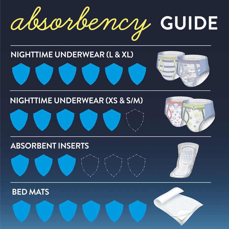 Goodnites® Boys Heavy Absorbency Nighttime Underwear, X-Large, 1 Case of 36 () - Img 2