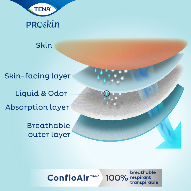Tena® Youth Incontinence Brief, Extra Small, 1 Case of 90 () - Img 5