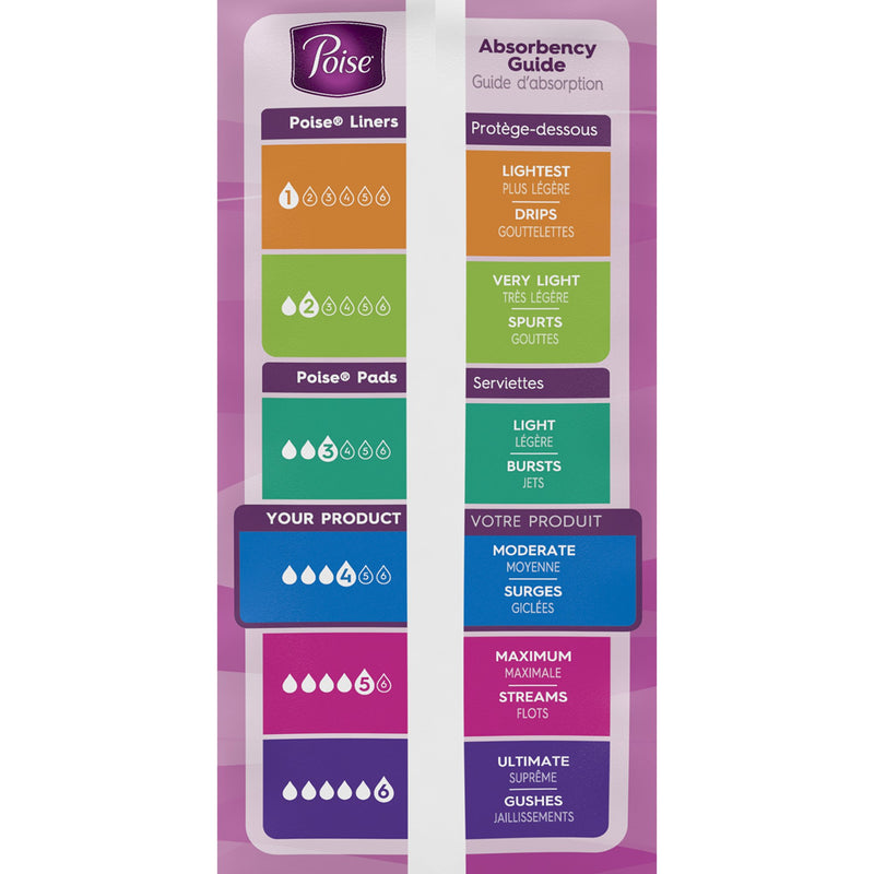 Poise Bladder Control Female Disposable Pads, Heavy Absorbency, Absorb-Loc Core, One Size Fits, 15.9 Inch, 1 Case of 108 () - Img 3